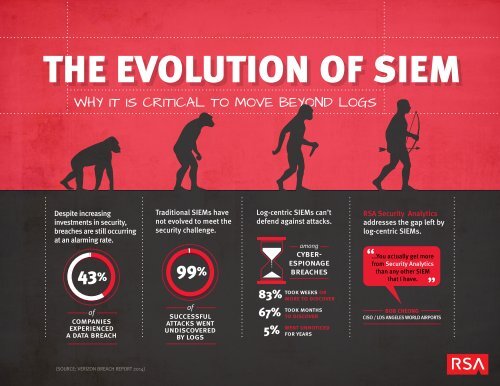 THE EVOLUTION OF SIEM