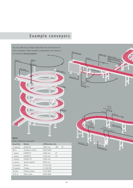 deniway® plate chain conveyor - Denipro