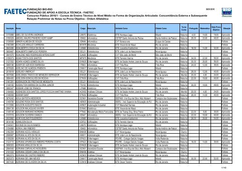 ROUND CLINICO 3 - Julia Prado; Gabriela Louzada; Emanuelly Dias