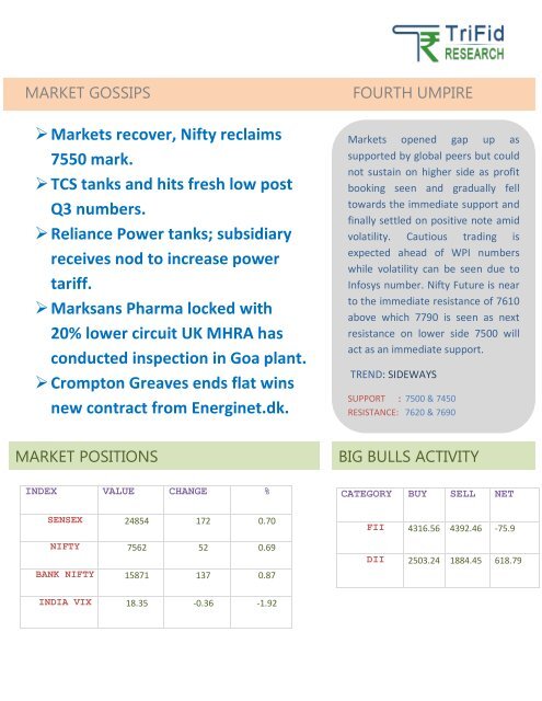 Daily Equity Picks Tips