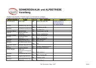 SENNEREIEN/ALM- und ALPBETRIEBE Vorarlberg