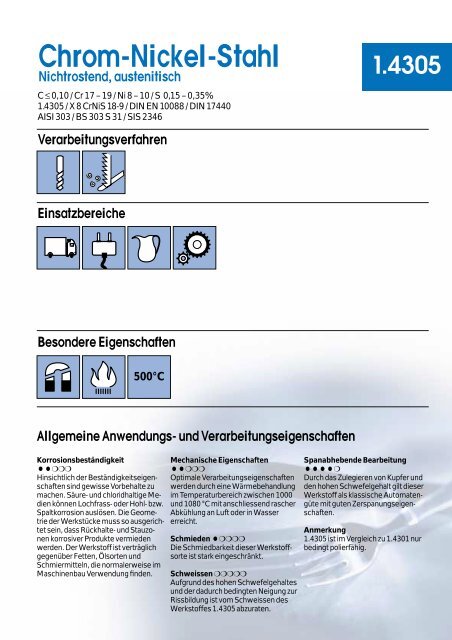 Zeichenerklärung für die Anwendungs- und ...