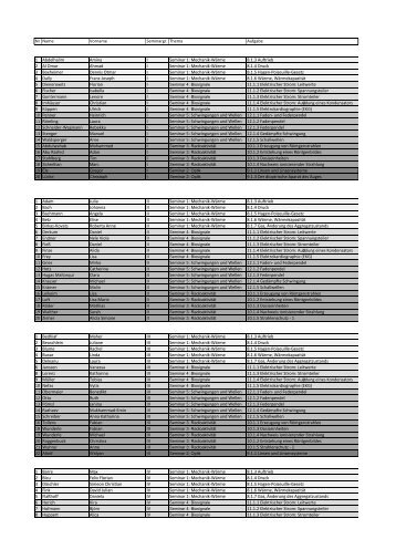 Marecum 1. semester, Physics, seminar topics