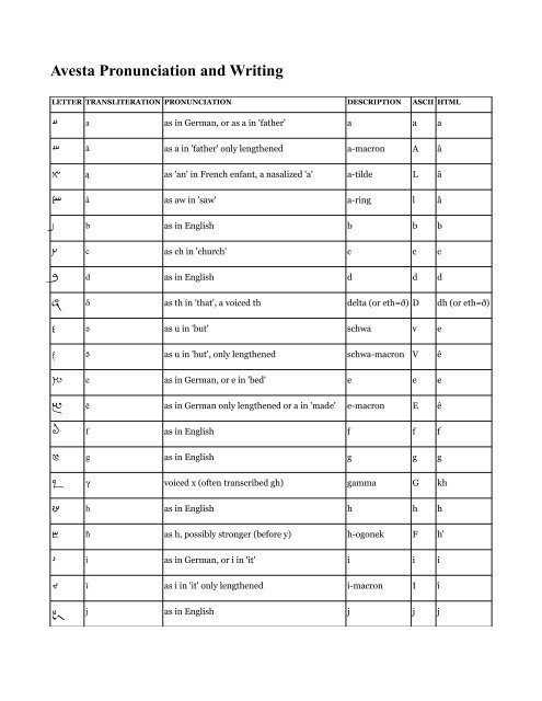 AVESTAN WRITING