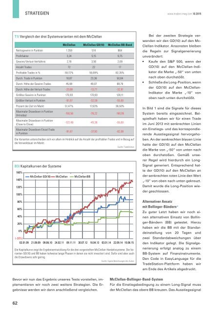 zum selbständigen Trader