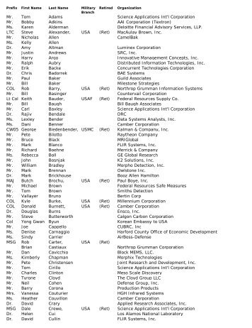 Mr. Tom Adams Science Applications Int'l Corporation Mr. Bobby ...