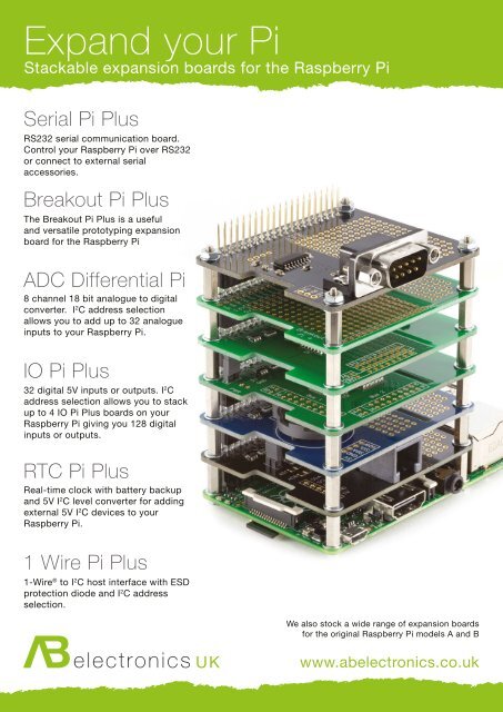 YOUR OFFICIAL RASPBERRY PI MAGAZINE