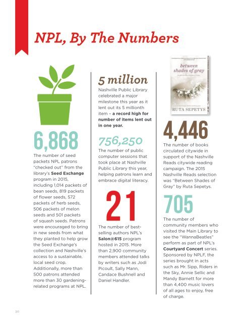 Nashville Public Library + Nashville Public Library Foundation | 2015 Annual Report