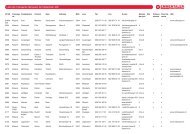 Liste des fromageries fabriquant de l´Emmentaler AOC.