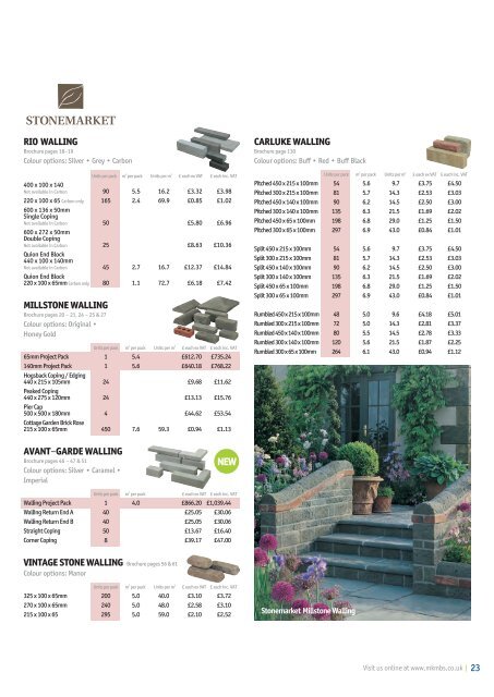 Garden Landscaping Collection - MKM Building Supplies