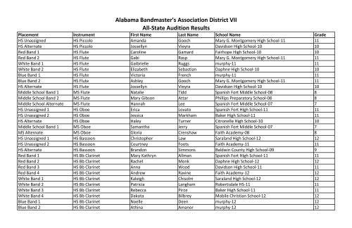 All=State/Audition/Results