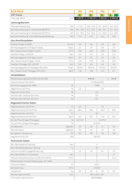 ferroli_Preisliste-2016