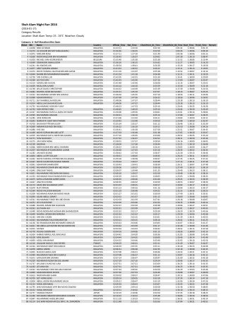 Shah Alam Night Run 2016 (Website)