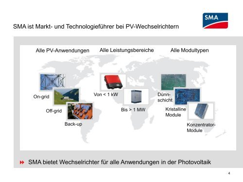 Modellbasierter Entwicklungsprozess von Solar Wechselrichtern