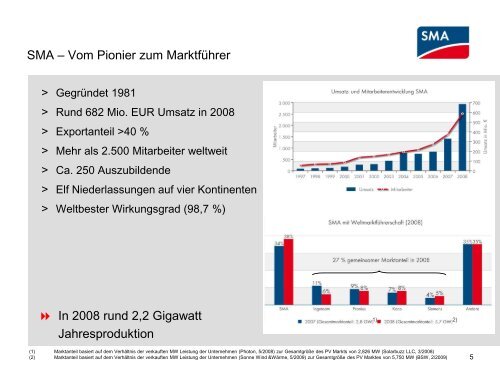 Modellbasierter Entwicklungsprozess von Solar Wechselrichtern