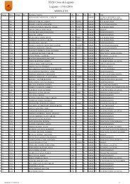 XXXI Cross de Leganés Leganés - 17/01/2016 ABSOLUTO