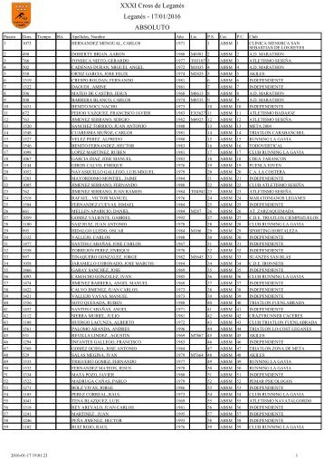 XXXI Cross de Leganés Leganés - 17/01/2016 ABSOLUTO