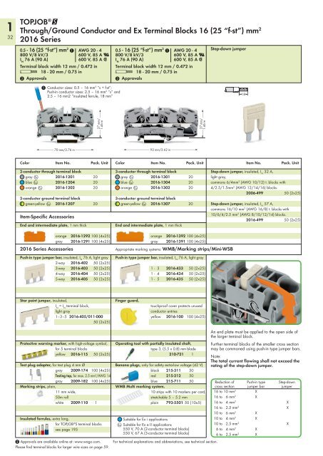 WAGO-Product Short Form