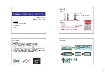 機 械 要 素 設 計 製 図  第 2 回 10 月 21 日 1