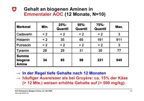 Biogene Amine in Käse - admin.ch