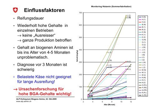 Biogene Amine in Käse - admin.ch