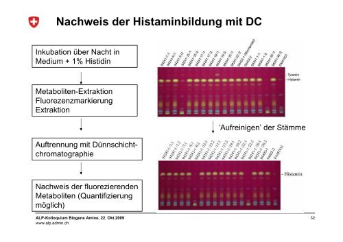 Biogene Amine in Käse - admin.ch