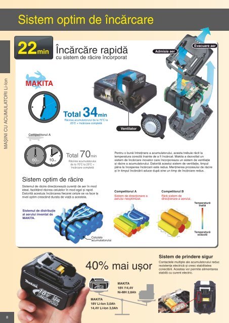 Catalog scule si accesorii profesionale Makita 2015-2016