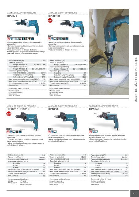 Catalog scule si accesorii profesionale Makita 2015-2016