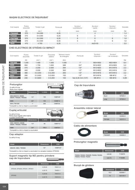 Catalog scule si accesorii profesionale Makita 2015-2016