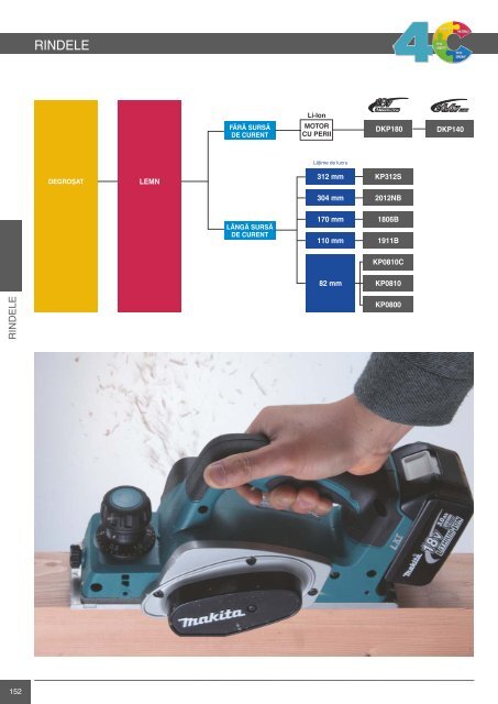 Catalog scule si accesorii profesionale Makita 2015-2016