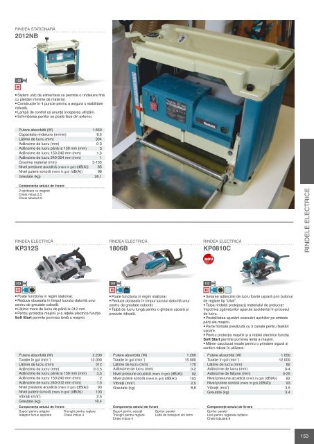 Catalog scule si accesorii profesionale Makita 2015-2016