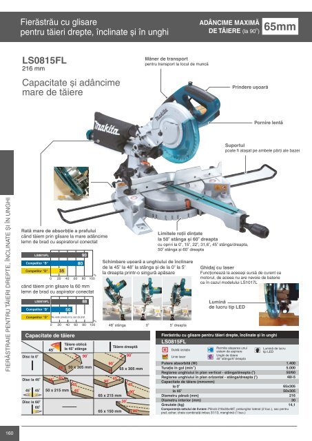 Catalog scule si accesorii profesionale Makita 2015-2016