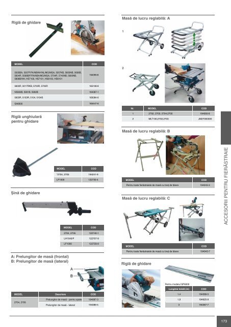 Catalog scule si accesorii profesionale Makita 2015-2016