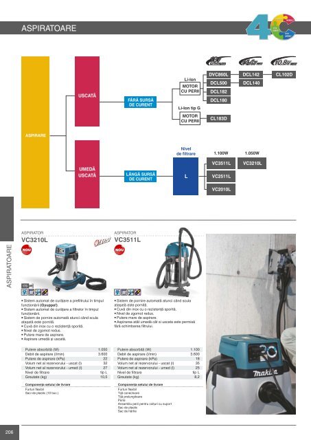 Catalog scule si accesorii profesionale Makita 2015-2016