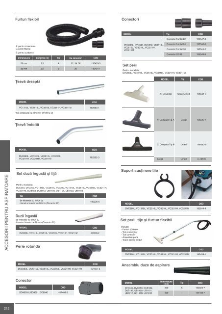 Catalog scule si accesorii profesionale Makita 2015-2016