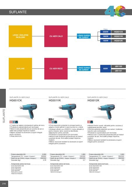 Catalog scule si accesorii profesionale Makita 2015-2016