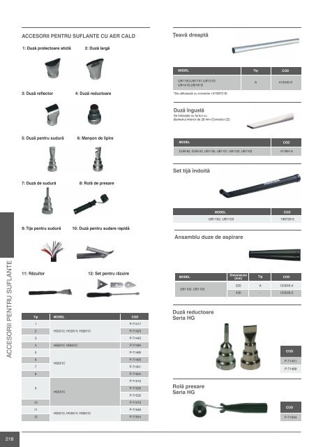 Catalog scule si accesorii profesionale Makita 2015-2016