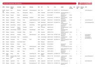 Liste aller Emmentaler AOC-Käsereien.