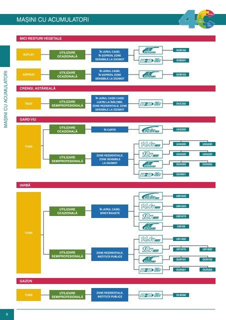 Catalog PPG Makita 2015-2016