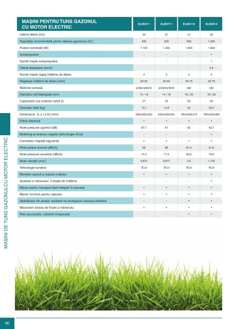 Catalog PPG Makita 2015-2016