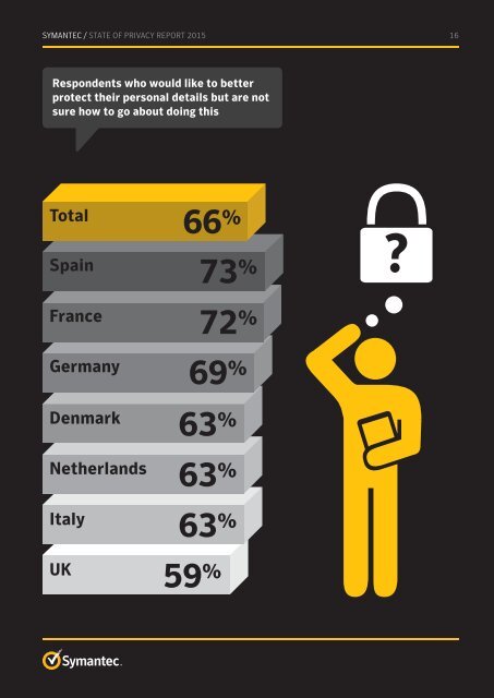 State of Privacy Report 2015