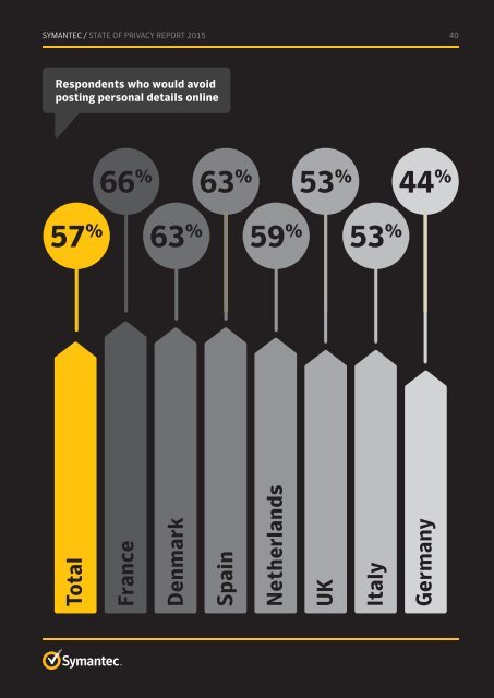 State of Privacy Report 2015