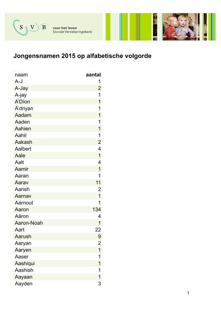 Jongensnamen 2015 op alfabetische volgorde