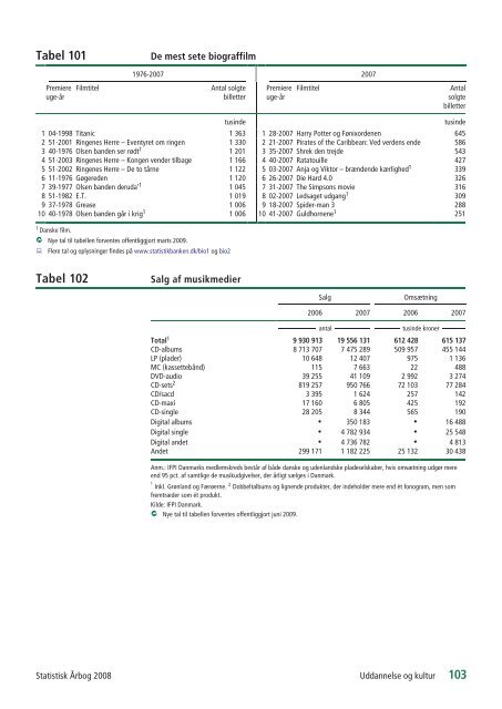 Denmark Yearbook - 2008