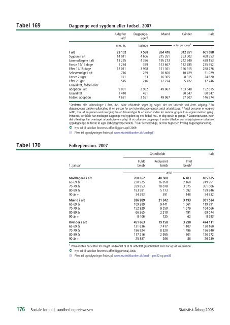 Denmark Yearbook - 2008