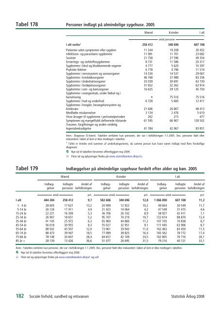 Denmark Yearbook - 2008