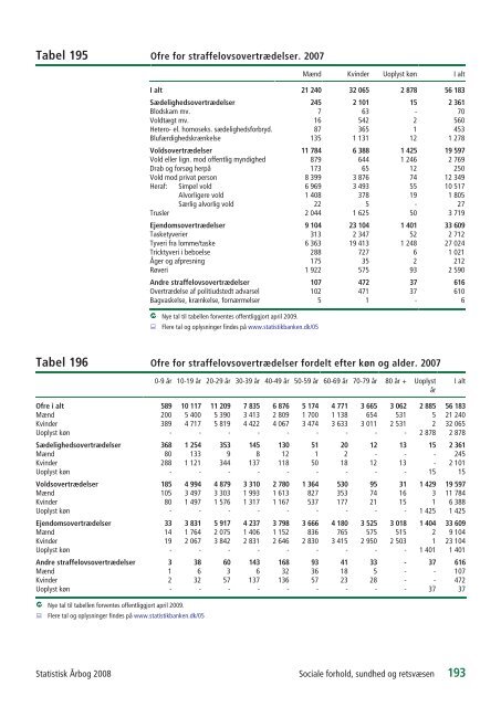 Denmark Yearbook - 2008