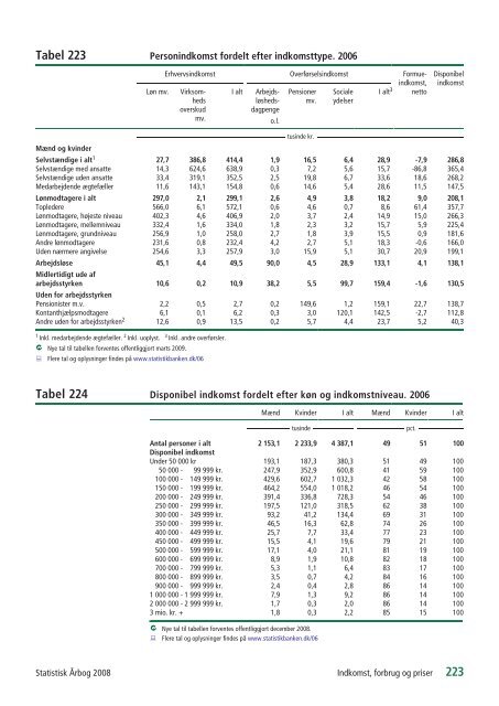 Denmark Yearbook - 2008