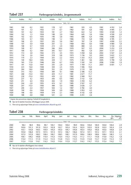 Denmark Yearbook - 2008