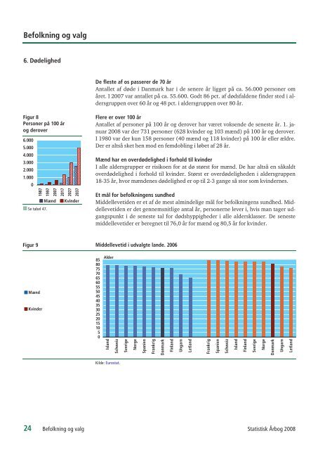 Denmark Yearbook - 2008